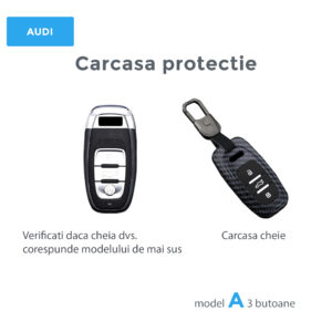 Carcasa Cheie Auto - AUDI