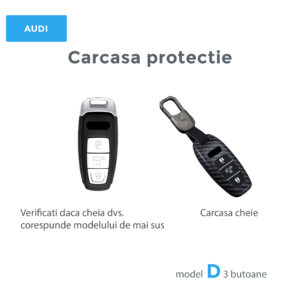 Carcasa Cheie Auto - AUDI